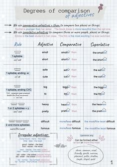 a paper with some writing on it and an image of the words in different languages