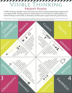 a poster with different types of numbers and words in the shape of an eight pointed star