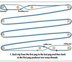 the diagram shows how to use different types of scissors