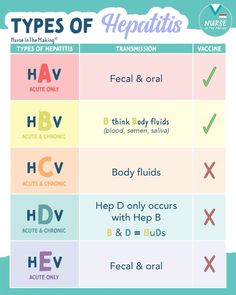 Microbiology Mnemonics