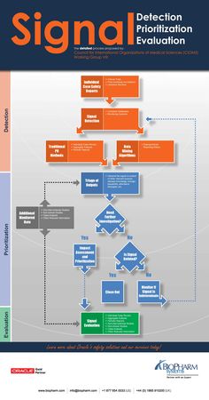 a flow diagram with arrows pointing to different areas in the text, and an arrow pointing up