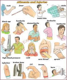 an illustrated poster showing different types of injuries and their effects on the human body, including toothbrushes