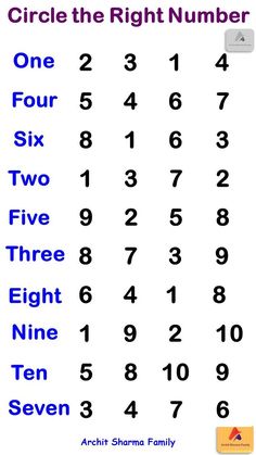 an image of a number line with the words circle the right number