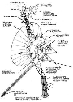 a diagram of a radio telescope with all its parts labeled on it, including the name and description