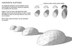 an info sheet describing the different types of domes