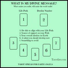 an image of what is my dine message? with the numbers 1, 2, 3 and 4