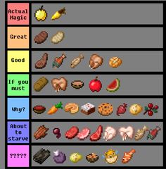 an image of different types of food in the game, including meats and vegetables