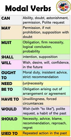 a table with different types of words on it