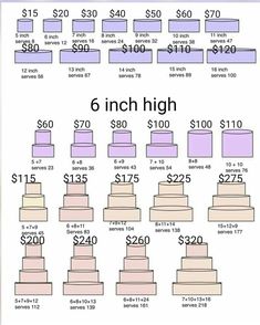 the cost of a wedding cake is shown in this diagram