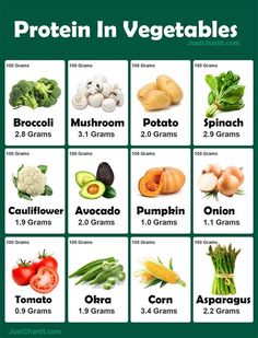 an image of vegetables that are high in proteins