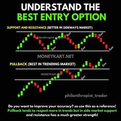 the best entry option for forex trading