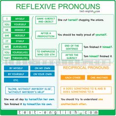 the reflexive pronouns poster is shown in green and blue, with an orange