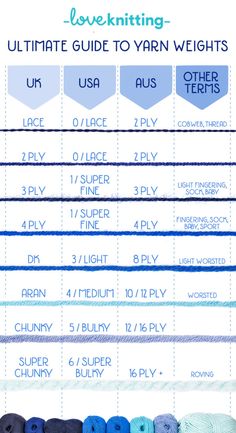 the ultimate guide to yarn weights for crochet, knitting and kniting