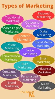 the different types of marketing are shown in this graphic diagram, which shows how to use them