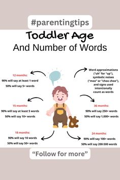 an info poster with the words toddler age and number of words below it, which includes