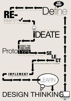 the different types of font and numbers are shown in this graphic design process, which includes arrows