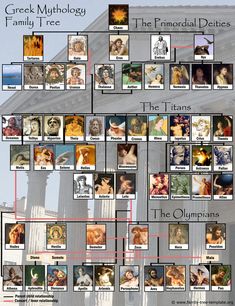 the greek mythology family tree is shown in this graphic above it are pictures of ancient greek gods and goddesss