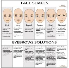 perfect eyebrows for every shape. Check this site out for more beauty tips Face Shape Chart, Permanente Make-up, How To Do Eyebrows, Membentuk Alis, Shape Chart, Bentuk Alis, Eyebrow Embroidery, Eyebrow Hacks, Permanent Makeup Eyebrows