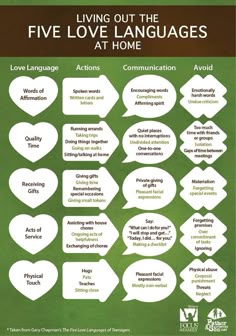 5 Love Languages do's and dont's - I love the 5 languages of love - it helped Paul and I understand each other for sure! The Five Love Languages, Five Love Languages, 5 Love Languages, Spoken Words, Love Language, Gentle Parenting, Marriage And Family, Proverbs 31, Love Languages