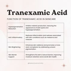 Serum Selector Guide: Part 10 Tranexamic Acid ✨ Share your favourites in the comments. 🫶🏻 Anyway, watch out for this space for more ingredient breakdowns. #BYBKbyBeautyAnomaly #SerumSelector #tranexamicacid #hyperpigmentation #skincaretips #brightening #darkspotheroes #skincarecommunity #glowingskin #knowyouringredients #skincarejourney Tranexamic Acid Serum, Tranexamic Acid Benefits, Esthetics Content, Skincare Formulation, Islam Beauty, Esthetician Quotes, Skincare Lifestyle