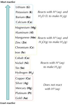 a diagram showing the different types of hydrogens and their names, with an arrow pointing up