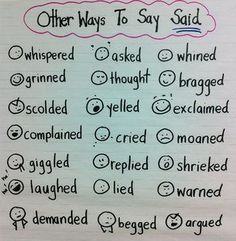 a piece of paper with writing on it that says, other ways to say said