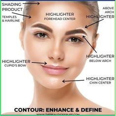 #nomakeup #naturalbeauty #barefacedbeauty #makeupfree #nofilter #freshface #naturalglow #beautyfromwithin #embracethebare #confidenceiskey Where To Contour, How To Contour Your Face, Formal Makeup, Makeup Tricks, Makeup Makeover, Face Contouring