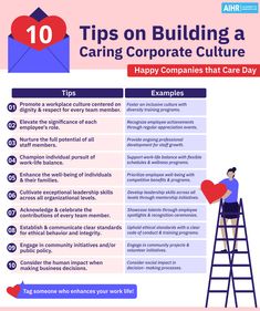 a man on a ladder with the words tips on building a caring corporate culture happy companies that care day