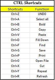 a table with several different types of shortcuts