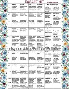 a printable table with the names and numbers for each item in this chart,