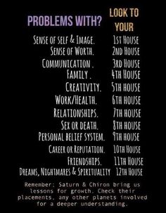 a poster with the words, problems with your house and some other things in it