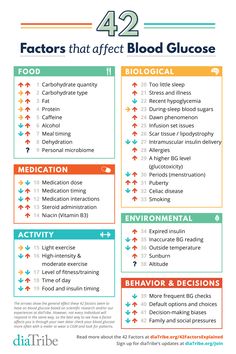 Lower Glucose Levels, How To Control Sugar, Lower Blood Sugar Naturally, Reduce Blood Sugar, Blood Sugar Diet, Low Blood Sugar, Blood Glucose Levels, Glucose Levels, Blood Sugar Control