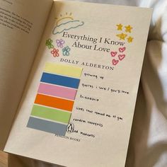 the book is open to show an image of someone's favorite color scheme and it says everything i know about love