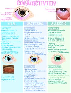 Opthalmic Technician Aesthetic, Ophthalmology Notes, Optical Technician, Medical Study Notes