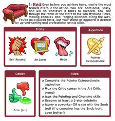 an info sheet describing the different types of art related items and how to use them