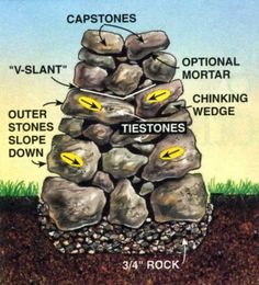 the layers of rocks are labeled in this diagram