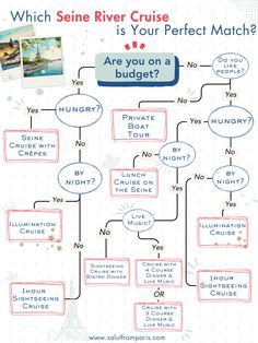 an info sheet describing which river cruise is your perfect match?