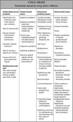 Lcsw Exam, Conduct Disorder, Child Therapy, Core Beliefs, Counseling Resources, Family Therapy, Therapy Tools, Long Road