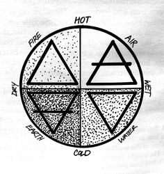 a drawing of three triangles in a circle with the words hot air and cold water