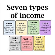 the seven types of money in different words, including capital, dividers and bonds