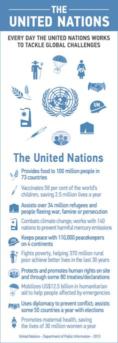 the united nations poster is shown with information about its locations and how they use it