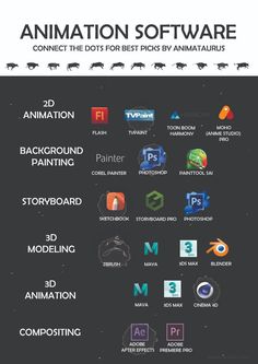 an info sheet for animation software