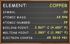 a blackboard with some writing on it that says, element symbol atomic mass atomic number melting point boiling point