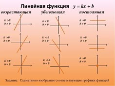 three lines are shown in different directions