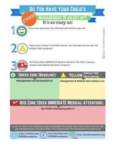 fpies management plan 5.13.15 Signs Of Shock, Doctor For Kids, Green Zone, School Health, Red Zone, Dehydration, The Signs, Supergirl, Feel Better