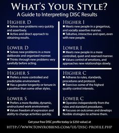 Take our free DISC profile (a $250 value) to better understand your behavior and personality type at http://www.tonyrobbins.com/ue/disc-profile.php Disc Personality Test, Disc Test, Disc Assessment, Strengths Finder, Personality Assessment, Personality Chart, Personality Profile, Coaching Questions, Psychology Today