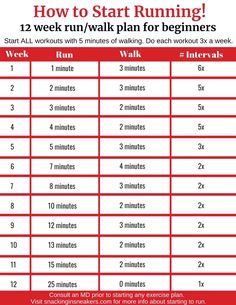 how to start running for beginners in the first half of the day with this chart