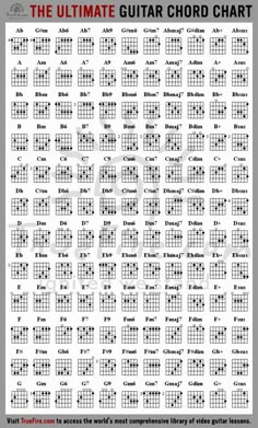 the ukulele guitar chords chart