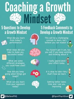 a poster explaining how to coach a growth mindset and what it means for them