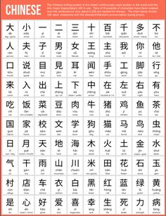 the chinese characters are all in different languages, and there is no image here to describe